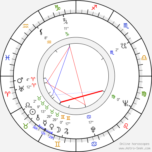 Ljuba Štíplová birth chart, biography, wikipedia 2024, 2025