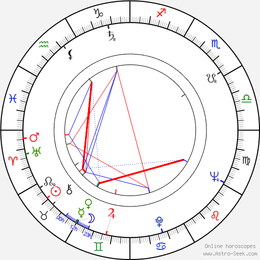 Ljuba Štíplová birth chart, Ljuba Štíplová astro natal horoscope, astrology