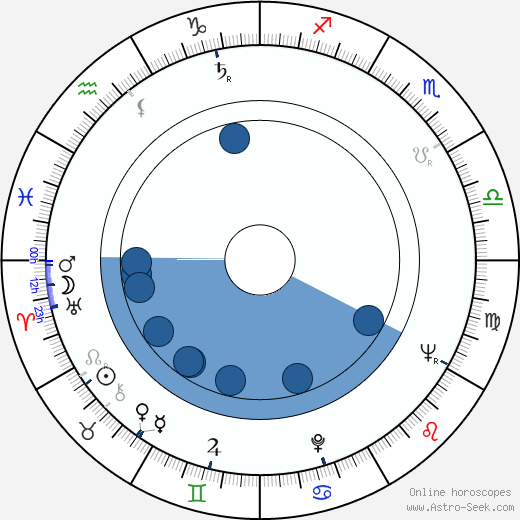 Maj-Lis Rajala wikipedia, horoscope, astrology, instagram