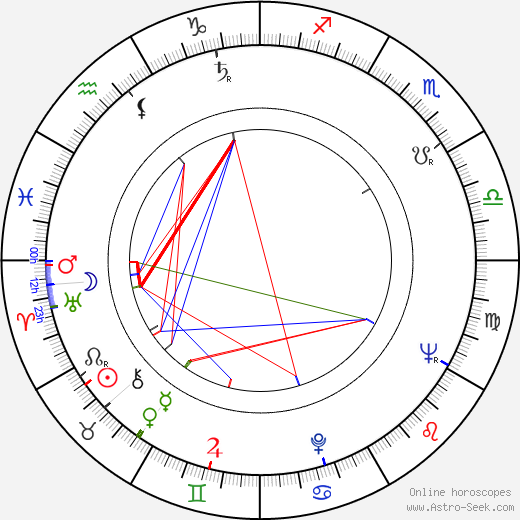 Maj-Lis Rajala birth chart, Maj-Lis Rajala astro natal horoscope, astrology