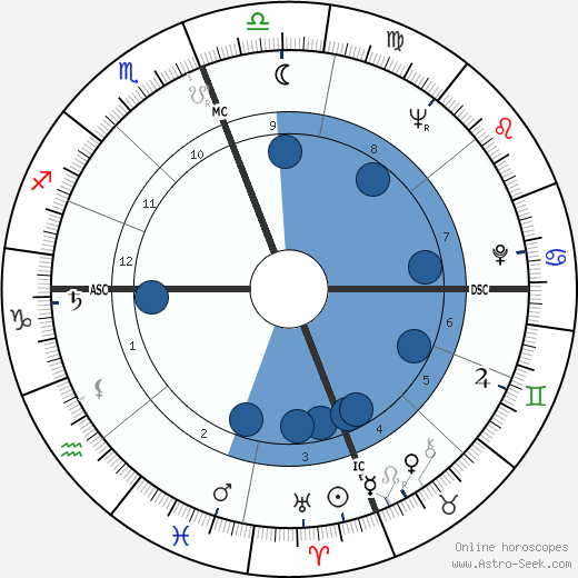 Manuel Neri wikipedia, horoscope, astrology, instagram
