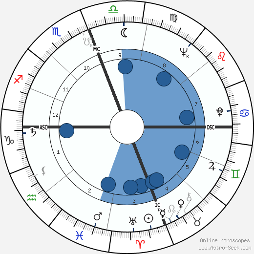Manuel Neri wikipedia, biography, birth chart, instagram Manuel Neri wikipedia, horoscope, astrology, instagram