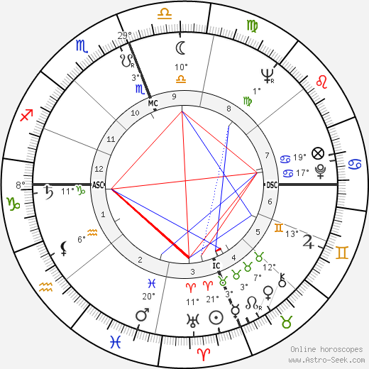 Manuel Neri birth chart, biography, wikipedia 2023, 2024