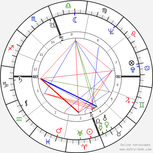 Manuel Neri birth chart, Manuel Neri astro natal horoscope, astrology