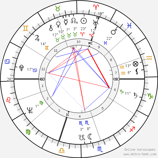 Marco Formentini birth chart, biography, wikipedia 2023, 2024