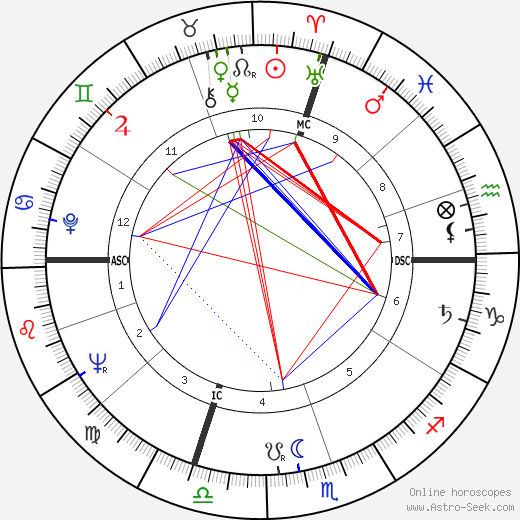 Marco Formentini birth chart, Marco Formentini astro natal horoscope, astrology