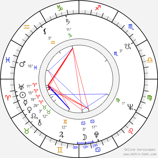 Mary Costa birth chart, biography, wikipedia 2023, 2024