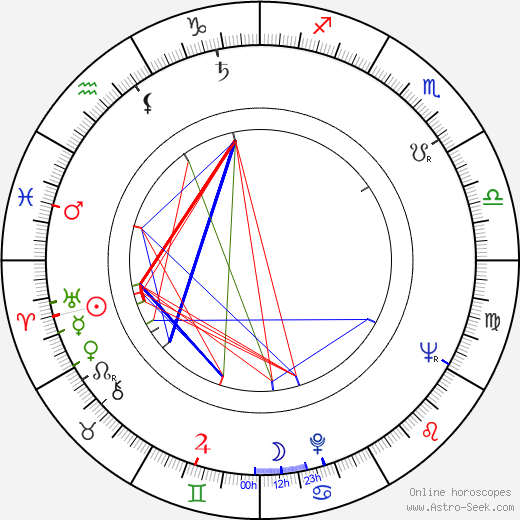 Mary Costa birth chart, Mary Costa astro natal horoscope, astrology