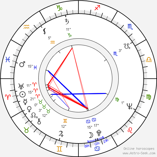 Milan Schulz birth chart, biography, wikipedia 2024, 2025
