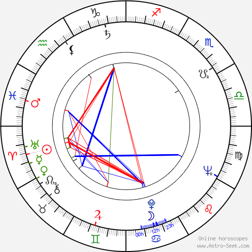 Milan Schulz birth chart, Milan Schulz astro natal horoscope, astrology