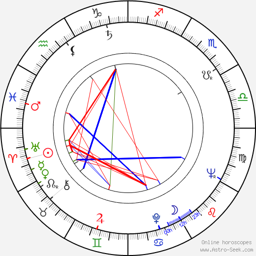 Milan Šimečka birth chart, Milan Šimečka astro natal horoscope, astrology