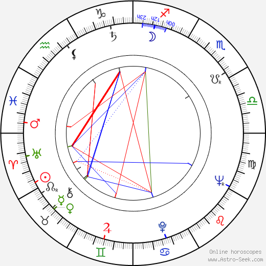 Nina Krachkovskaya birth chart, Nina Krachkovskaya astro natal horoscope, astrology