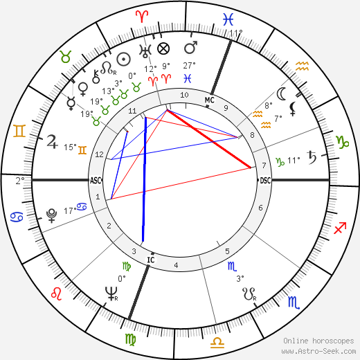 Obie Henderson birth chart, biography, wikipedia 2023, 2024