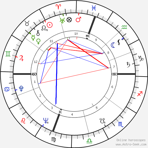 Obie Henderson birth chart, Obie Henderson astro natal horoscope, astrology