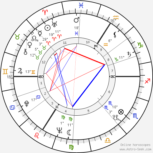 Patrice Hugues birth chart, biography, wikipedia 2024, 2025