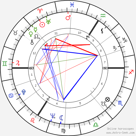 Patrice Hugues birth chart, Patrice Hugues astro natal horoscope, astrology