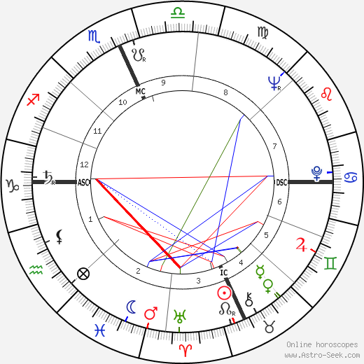 Paul Mazursky birth chart, Paul Mazursky astro natal horoscope, astrology