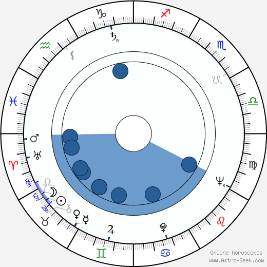 Paul Vecchiali horoscope, astrology, sign, zodiac, date of birth, instagram