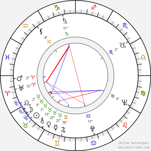 Paul Vecchiali birth chart, biography, wikipedia 2023, 2024