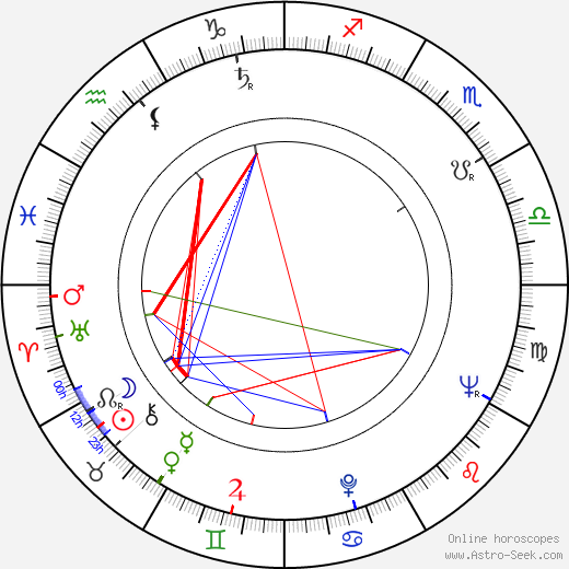 Paul Vecchiali birth chart, Paul Vecchiali astro natal horoscope, astrology