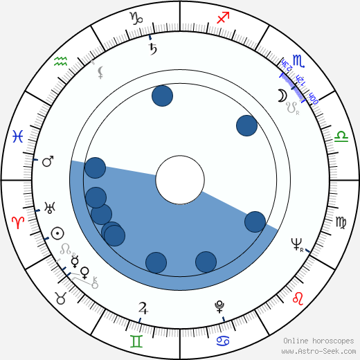 Raymond Danon Oroscopo, astrologia, Segno, zodiac, Data di nascita, instagram