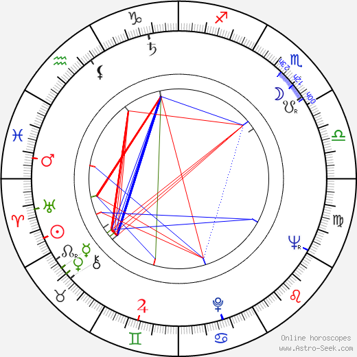 Raymond Danon birth chart, Raymond Danon astro natal horoscope, astrology