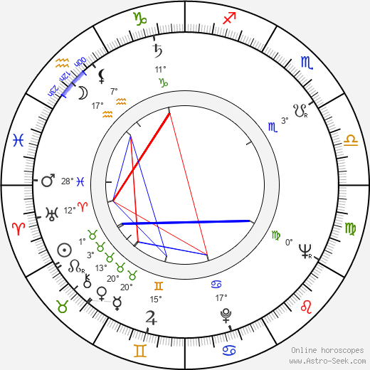 Reijo Wilenius birth chart, biography, wikipedia 2023, 2024