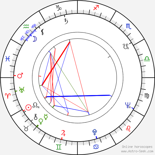 Reijo Wilenius birth chart, Reijo Wilenius astro natal horoscope, astrology