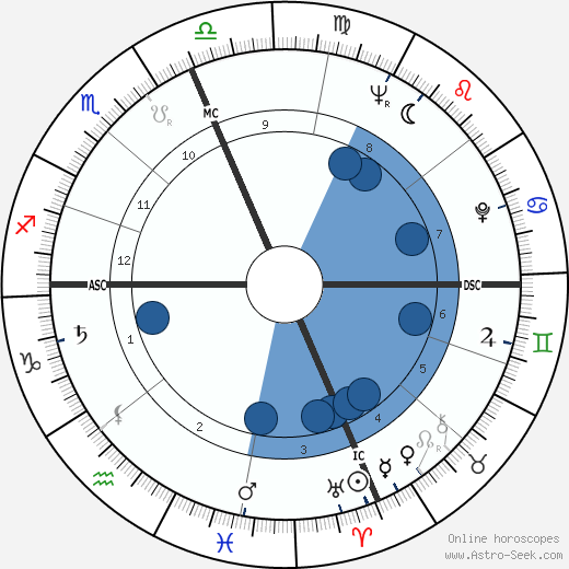 Renato Ruggiero wikipedia, horoscope, astrology, instagram