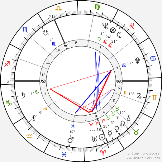 Renato Ruggiero birth chart, biography, wikipedia 2023, 2024