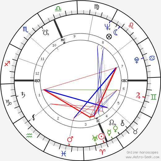 Renato Ruggiero birth chart, Renato Ruggiero astro natal horoscope, astrology