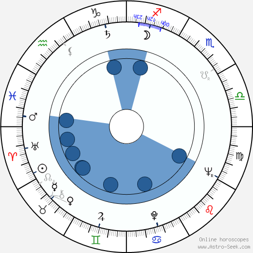 Reza Badiyi wikipedia, horoscope, astrology, instagram