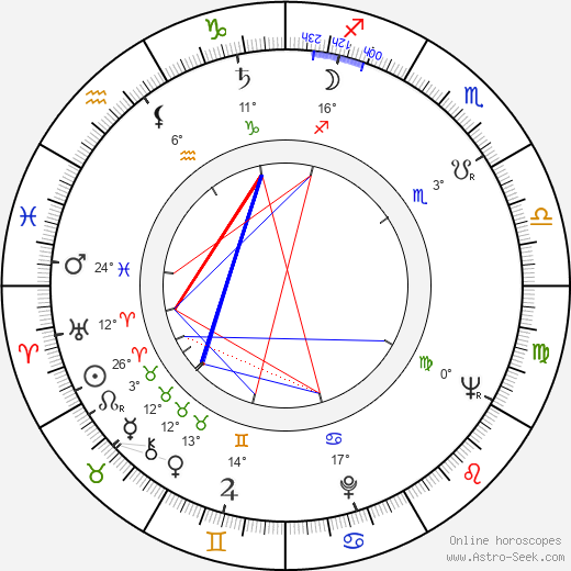 Reza Badiyi birth chart, biography, wikipedia 2023, 2024