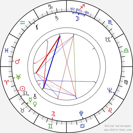 Reza Badiyi birth chart, Reza Badiyi astro natal horoscope, astrology