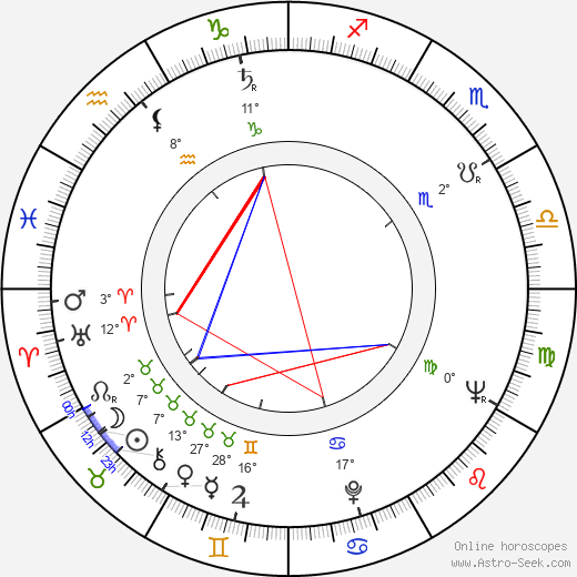 Richard C. Sarafian birth chart, biography, wikipedia 2024, 2025