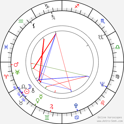 Richard C. Sarafian birth chart, Richard C. Sarafian astro natal horoscope, astrology