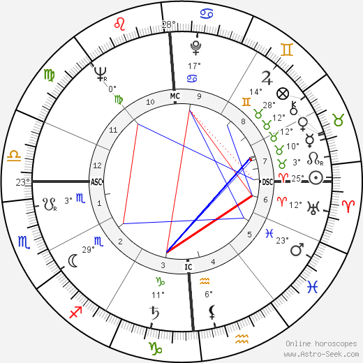 Richard Davis birth chart, biography, wikipedia 2024, 2025