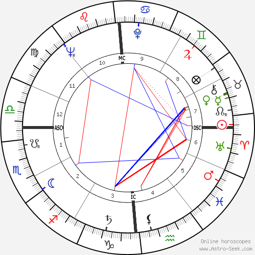 Richard Davis birth chart, Richard Davis astro natal horoscope, astrology