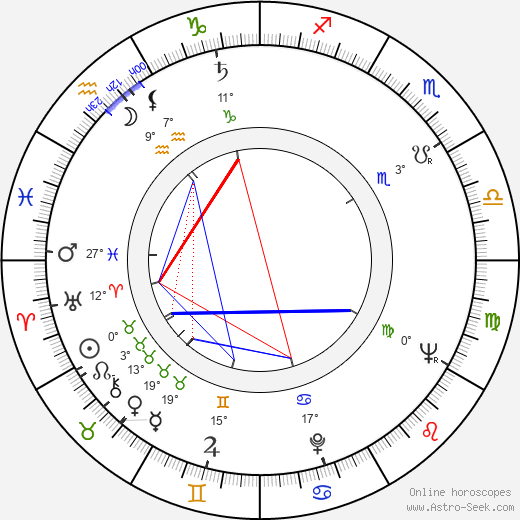 Richard M. Rosenberg birth chart, biography, wikipedia 2023, 2024