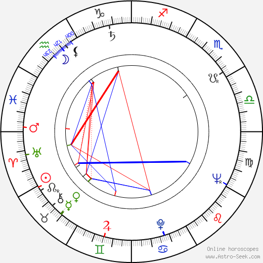 Richard M. Rosenberg birth chart, Richard M. Rosenberg astro natal horoscope, astrology