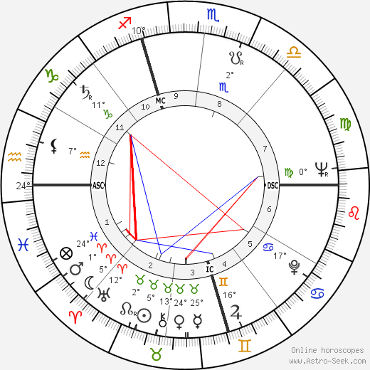 Robert Ernest Simanek birth chart, biography, wikipedia 2024, 2025