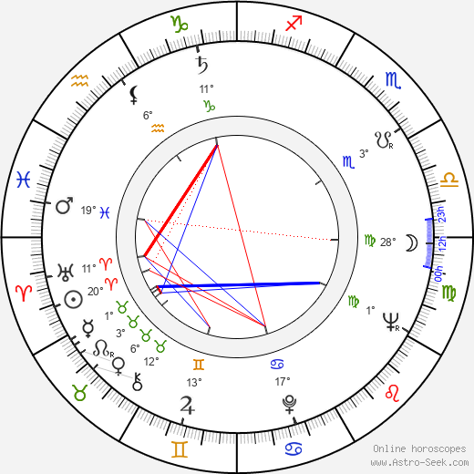 Ronald Fraser birth chart, biography, wikipedia 2024, 2025