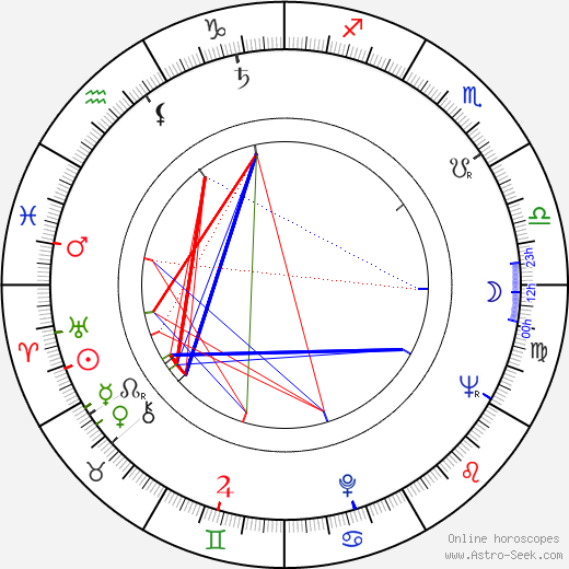 Ronald Fraser birth chart, Ronald Fraser astro natal horoscope, astrology