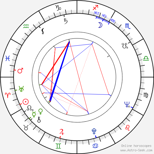 Sacha Briquet birth chart, Sacha Briquet astro natal horoscope, astrology