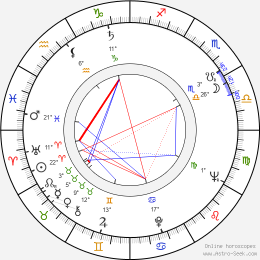 Sergiu Nicolaescu birth chart, biography, wikipedia 2024, 2025