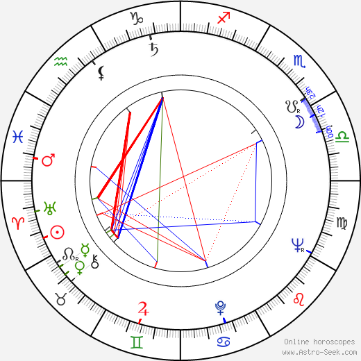 Sergiu Nicolaescu birth chart, Sergiu Nicolaescu astro natal horoscope, astrology