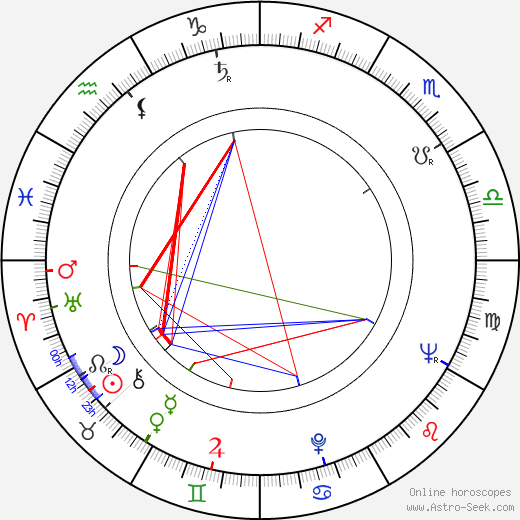 Shih Lu birth chart, Shih Lu astro natal horoscope, astrology