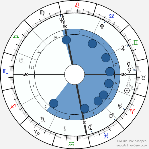Silvana Mangano horoscope, astrology, sign, zodiac, date of birth, instagram