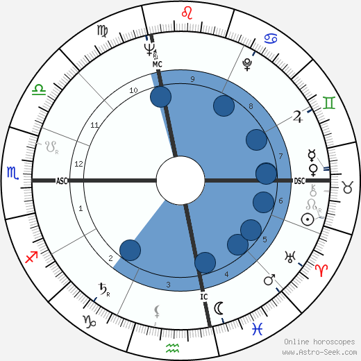 Silvana Mangano wikipedia, biography, birth chart, instagram Silvana Mangano wikipedia, horoscope, astrology, instagram