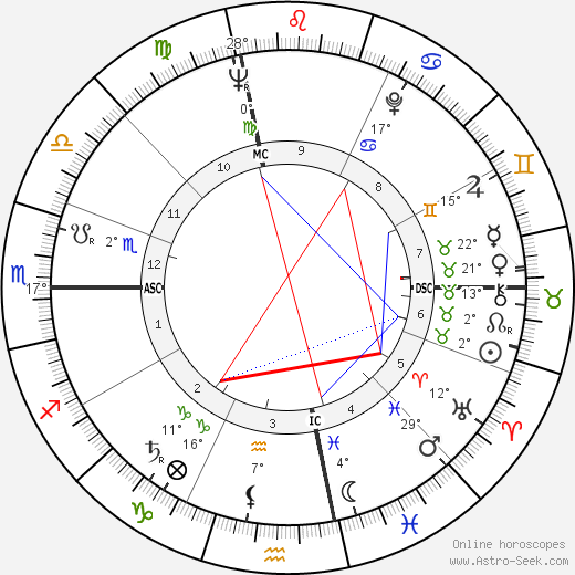 Silvana Mangano birth chart, biography, wikipedia 2023, 2024